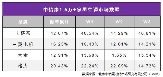 2021空調(diào)亮點(diǎn)在高端！這個(gè)推出另類新品的品牌掌握4成份額