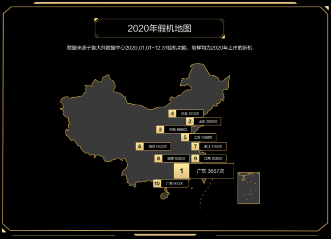 誰(shuí)才是終極贏家？魯大師2020年度排行榜解析！