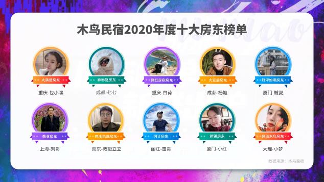 木鳥民宿2020年度房東評選圓滿落幕！十大年度房東榜單出爐
