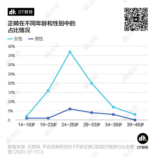 眾籌金額破632萬(wàn)！素諾智能可視潔牙儀T11Pro成90后最愛(ài)