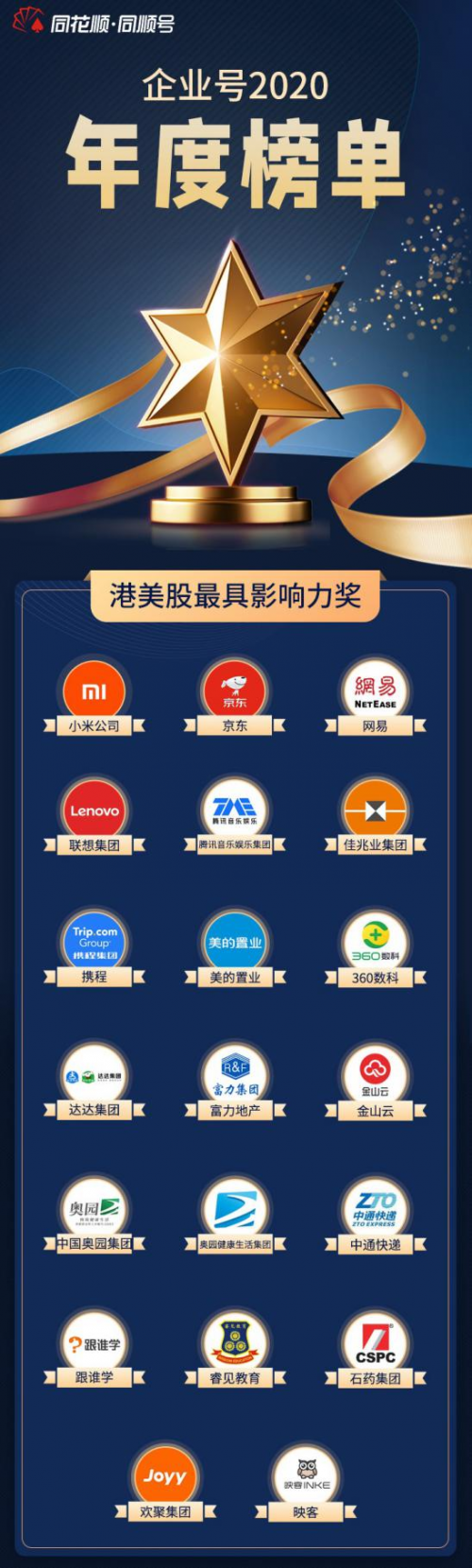 穩(wěn)健表現(xiàn)凸顯金融科技價(jià)值 360數(shù)科獲“港美股最具影響力獎(jiǎng)”