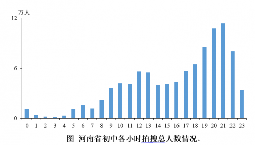 升學(xué)期銜接有難度 數(shù)學(xué)、物理難題多：北師大聯(lián)合作業(yè)幫發(fā)布河南在線學(xué)習(xí)報告
