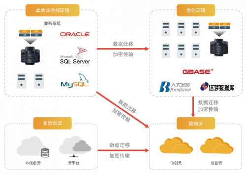 浪擎DataOne數(shù)據(jù)融合系統(tǒng)——大數(shù)據(jù)時(shí)代的“第一公里”