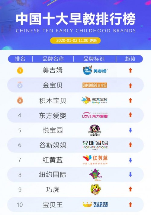 積木寶貝”全日制早教“新模式，重新譜寫2021中國早教新篇章