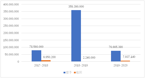 老虎證券ESOP：輿論漩渦中的拼多多，股權(quán)激勵(lì)是這樣設(shè)置的