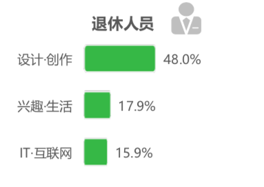 騰訊課堂大數(shù)據(jù)：2020年廣東人全國(guó)最好學(xué)，學(xué)員年均網(wǎng)課消費(fèi)879元