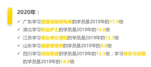 騰訊課堂大數(shù)據(jù)：2020年廣東人全國(guó)最好學(xué)，學(xué)員年均網(wǎng)課消費(fèi)879元
