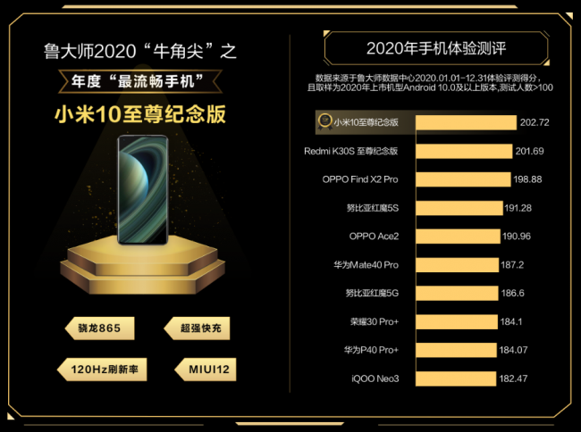 魯大師2020年度“牛角尖”獎(jiǎng)的發(fā)布，對(duì)行業(yè)有哪些意義?