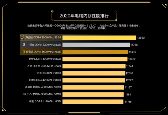 魯大師2020年度“牛角尖”獎(jiǎng)的發(fā)布，對(duì)行業(yè)有哪些意義?
