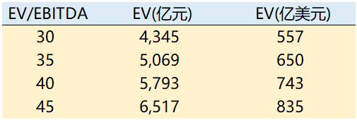 老虎證券：三個問題了解快手