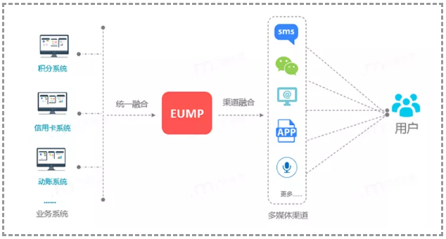 實(shí)測(cè)！短信一步跳轉(zhuǎn)微信小程序，億美軟通助力企業(yè)打通導(dǎo)流最后一公里