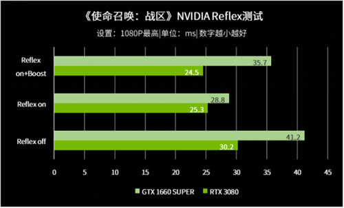1ms對電競玩家意味著什么？實測告訴你