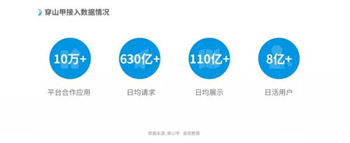 穿山甲X易觀分析《中國(guó)垂類應(yīng)用流量營(yíng)銷(xiāo)價(jià)值洞察2021》