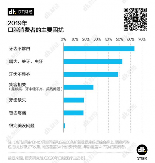 小米有品眾籌超10000000！素諾智能可視潔牙儀T11Pro為何一炮而紅？