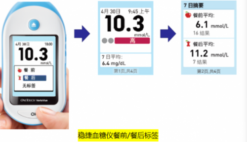 哪個(gè)牌子血糖儀好？為何穩(wěn)捷獨(dú)得老百姓的寵愛(ài)？