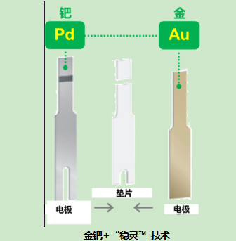 哪個(gè)牌子血糖儀好？為何穩(wěn)捷獨(dú)得老百姓的寵愛(ài)？