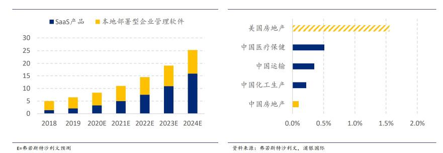 #云者 · 犇跑# 明源云：地產(chǎn)信息化推動者，賦能生態(tài)鏈革新