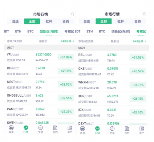 抹茶交易所DeFi幣種接連上線”三大所“，引燃市場(chǎng)Fomo情緒