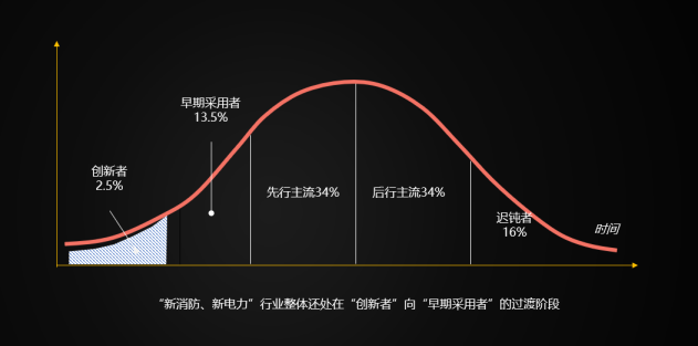 消防、電力行業(yè)迎來新發(fā)展 拓深科技把握數(shù)字化趨勢欲創(chuàng)新藍海