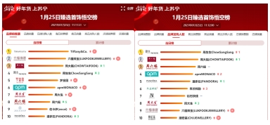 蘇寧年貨百貨，黃金珠寶轉運珠同比增長1000%