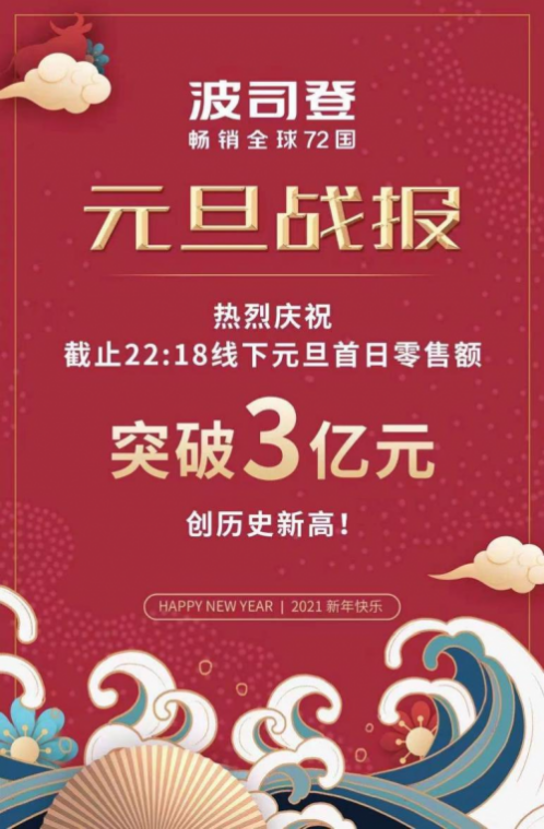 波司登再傳捷報 2021開年零售額喜迎開門紅