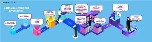大力加碼人才培育與激勵(lì)，驅(qū)動(dòng)蘇寧新十年高質(zhì)量發(fā)展