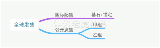 老虎證券：備戰(zhàn)快手打新！你需要知道這些港股打新名詞