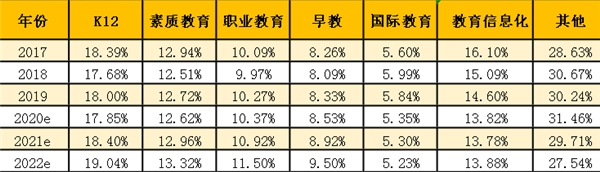 在線教育行業(yè)大浪淘沙，阿卡索用優(yōu)質(zhì)服務(wù)保障教學(xué)效果