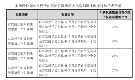 老虎證券ESOP：玻尿酸明星公司華熙生物首推股權(quán)激勵(lì)，持股員工至少獲利一倍