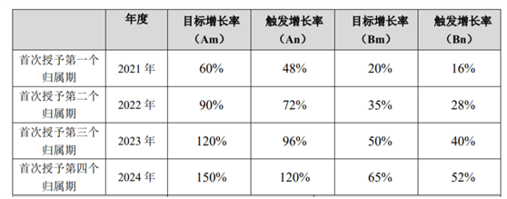老虎證券ESOP：玻尿酸明星公司華熙生物首推股權(quán)激勵(lì)，持股員工至少獲利一倍