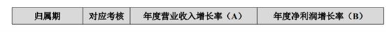 老虎證券ESOP：玻尿酸明星公司華熙生物首推股權(quán)激勵(lì)，持股員工至少獲利一倍