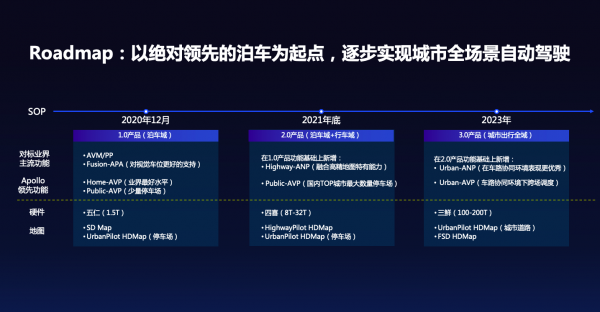 百度Apollo助力威馬打造領先智能汽車，AVP無人自主泊車隨威馬W6量產即將上市