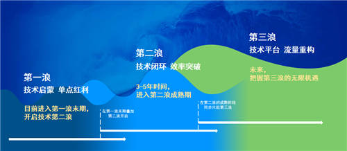 云從科技周曦出席中科大美西科技峰會 闡述人機協(xié)同強國夢