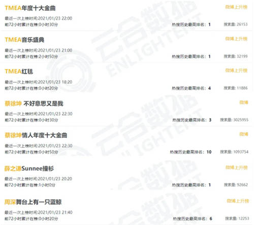 2020騰訊音樂娛樂盛典完美落幕 因樂而生守護你我共創(chuàng)的音樂夢