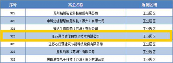 通付盾：從0到1，從1到N