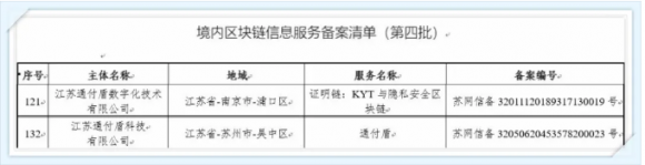 通付盾：從0到1，從1到N