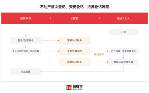 2021浙江兩會開幕，這家電子簽名獨(dú)角獸有效助力“最多跑一次”改革