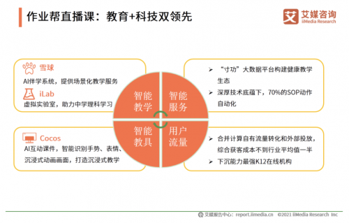 艾媒咨詢《2020中國K12在線教育行業(yè)報告》發(fā)布：作業(yè)幫獲客效率、教學服務水平雙領先