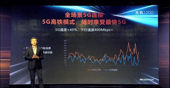 全景全時無縫5G，高鐵電梯都不在話下，天璣1200的5G更高級了