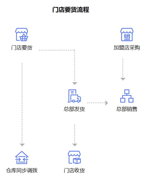 小微企業(yè)以科技為核精準(zhǔn)施測，實(shí)現(xiàn)產(chǎn)供銷一體化管控