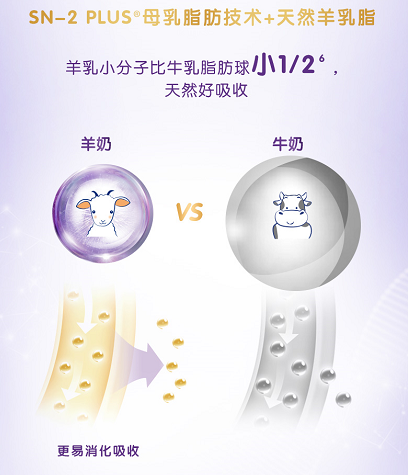 羊奶粉好不好？合生元羊奶粉硬核配方彰顯品牌實(shí)力