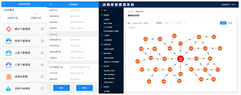 “六位一體”綜合指揮 助力抗疫“快、準(zhǔn)、穩(wěn)”