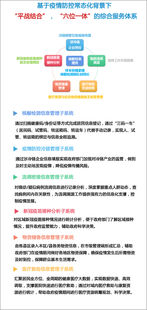 “六位一體”綜合指揮 助力抗疫“快、準(zhǔn)、穩(wěn)”