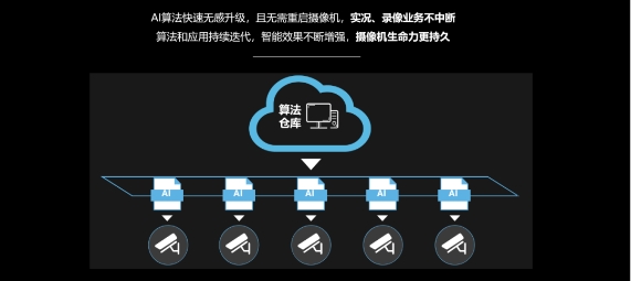 智能安防時(shí)代下的AI新物種，紫光華智軟件定義攝像機(jī)獲評(píng)“2020年度AI創(chuàng)新產(chǎn)品”