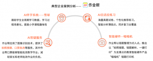 艾媒咨詢《2020中國K12在線教育行業(yè)報告》：作業(yè)幫“教育+科技”雙領(lǐng)先