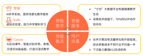 艾媒咨詢《2020中國K12在線教育行業(yè)報告》：作業(yè)幫“教育+科技”雙領(lǐng)先