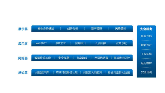 視聯(lián)萬物，安全為先——IDC攜手迪普科技聯(lián)合發(fā)布《中國視頻監(jiān)控安全市場洞察，2020》報告