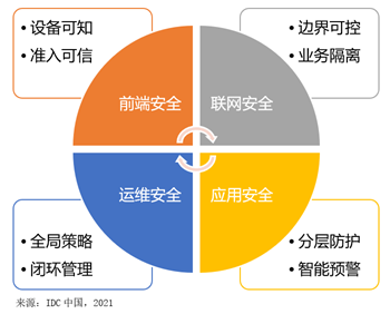 視聯(lián)萬物，安全為先——IDC攜手迪普科技聯(lián)合發(fā)布《中國視頻監(jiān)控安全市場洞察，2020》報告