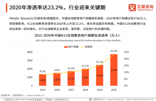 艾媒咨詢《2020中國K12在線教育行業(yè)報告》：作業(yè)幫高質量教學服務推進教育普惠