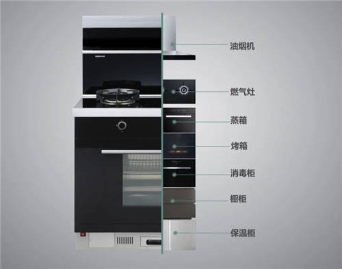 蒸箱什么牌子好？森歌好嗎？?jī)?nèi)膽選搪瓷好還是不銹鋼好？